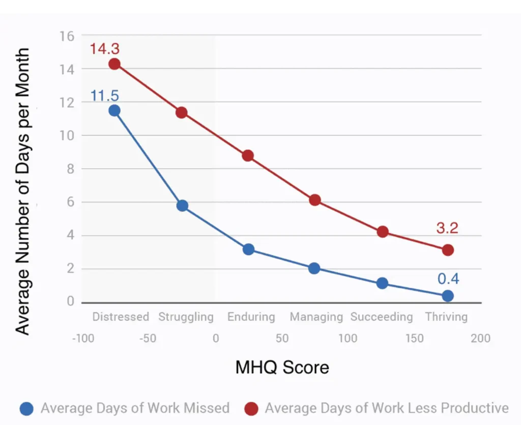 driver performance organizations