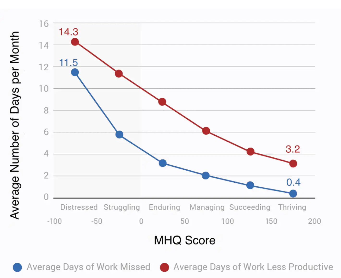 driver performance organizations